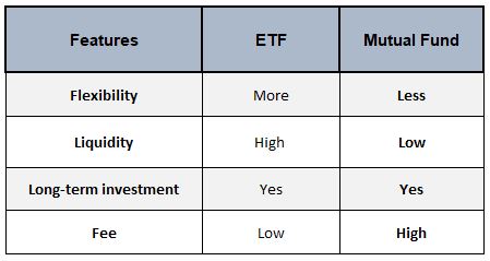 Mutual Fund vs ETF Features